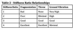 Table2