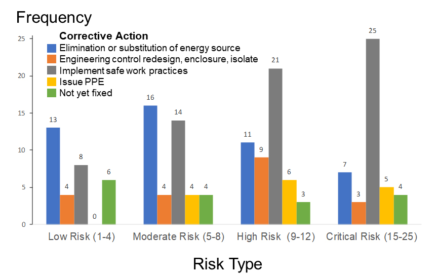 Figure 3 updated