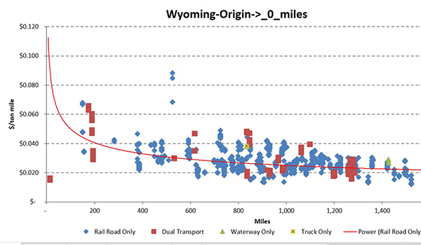 graph 1 Albert RR article