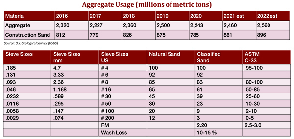 Considering Manufactured Sand - Rock Products Magazine