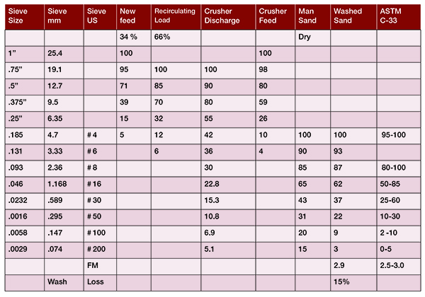 Considering Manufactured Sand - Rock Products Magazine