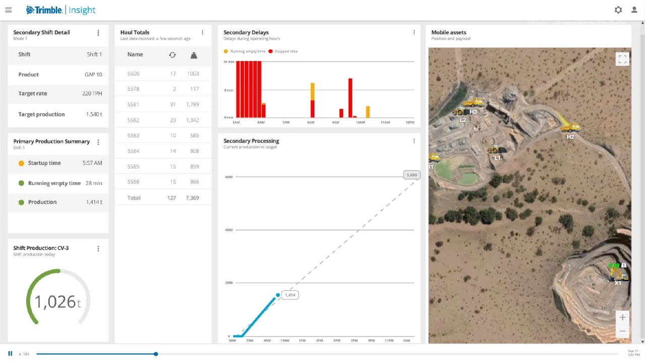 Receive Actionable Intelligence With Trimble Insight Rock Products