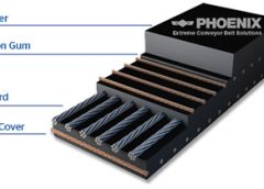 Phoenix Conveyor Belts, Solutions 