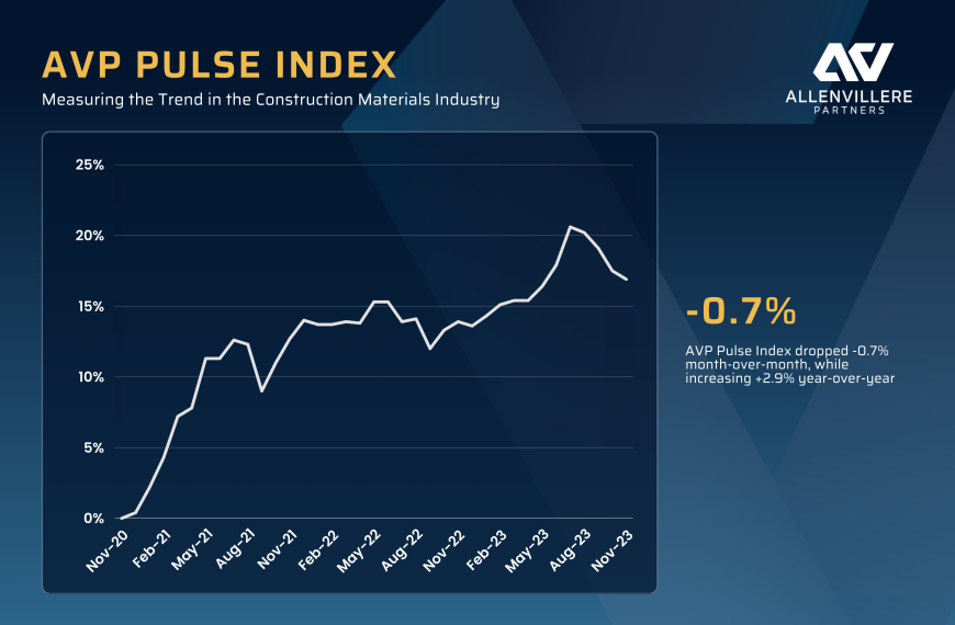 The AVP Pulse Index for November