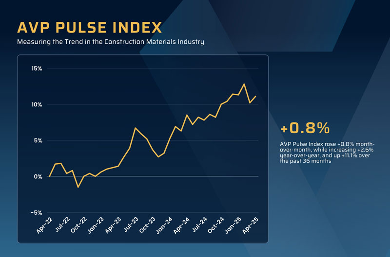 The AVP Pulse Index for April